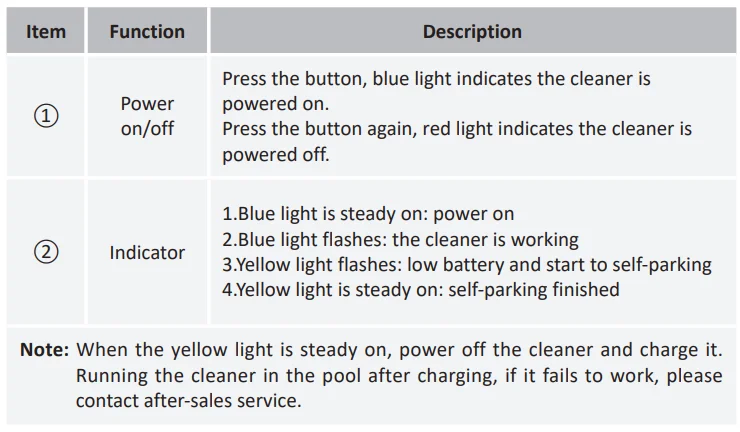 Wybot Osprey 700 Wireless Pool Cleaner Robot User Manual Wybot Osprey 700 Wireless Pool Cleaner Robot User Manual 6