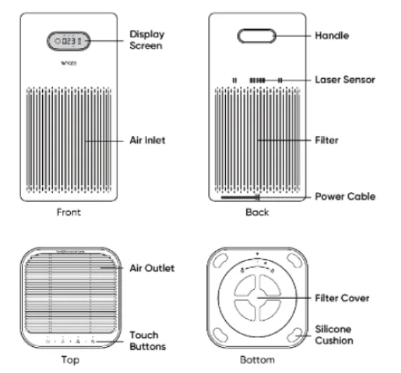 Wyze Air Purifier User Guide Wyze Air Purifier User Guide 2