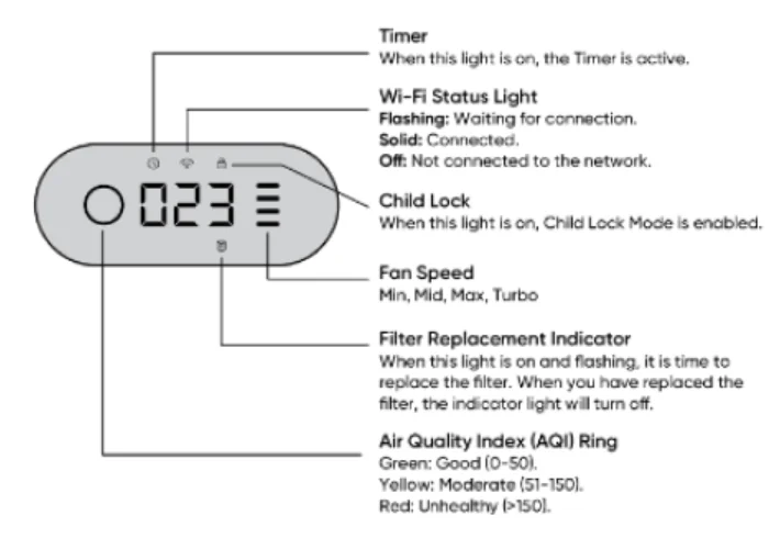 Wyze Air Purifier User Guide Wyze Air Purifier User Guide 3