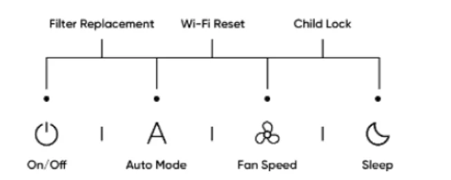 Wyze Air Purifier User Guide Wyze Air Purifier User Guide 4