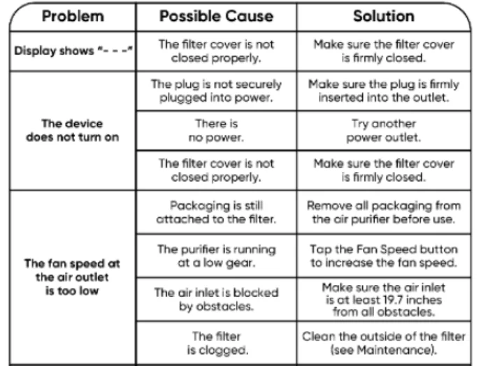 Wyze Air Purifier User Guide Wyze Air Purifier User Guide 7