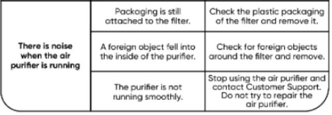 Wyze Air Purifier User Guide Wyze Air Purifier User Guide 8