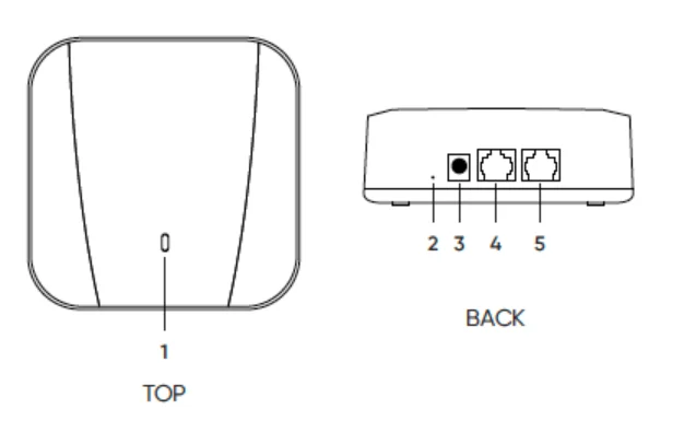 Wyze Home Monitoring Complete Setup Guide 2