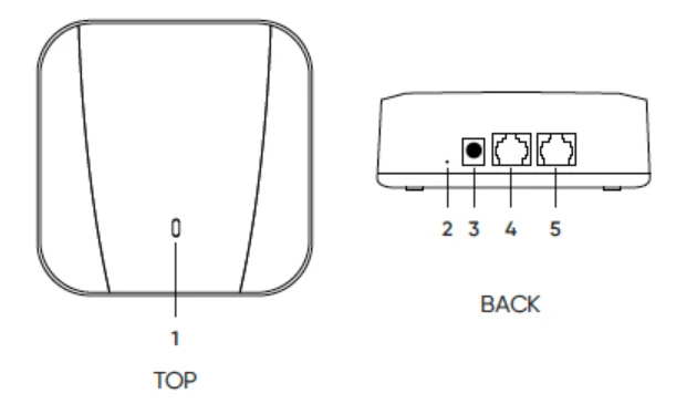 Wyze Mesh Router Pro User Guide Wyze Mesh Router Pro User Guide 2