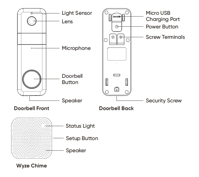 Wyze Video Doorbell Pro 2