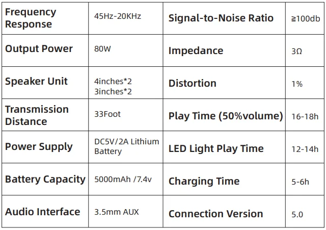 YIER BB-02 Portable Wireless Speaker User Guide 4