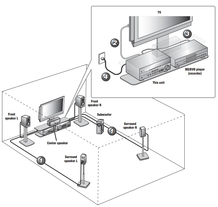 Yamaha RX-V367 Home Theater AV Receiver User Guide Yamaha RX-V367 Home Theater AV Receiver-15