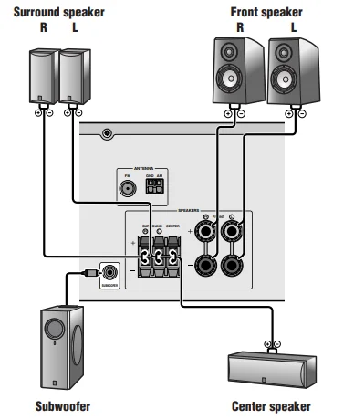 Yamaha RX-V367 Home Theater AV Receiver User Guide Yamaha RX-V367 Home Theater AV Receiver-16