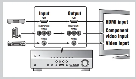 Yamaha RX-V367 Home Theater AV Receiver User Guide Yamaha RX-V367 Home Theater AV Receiver-21