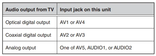 Yamaha RX-V367 Home Theater AV Receiver User Guide Yamaha RX-V367 Home Theater AV Receiver-24