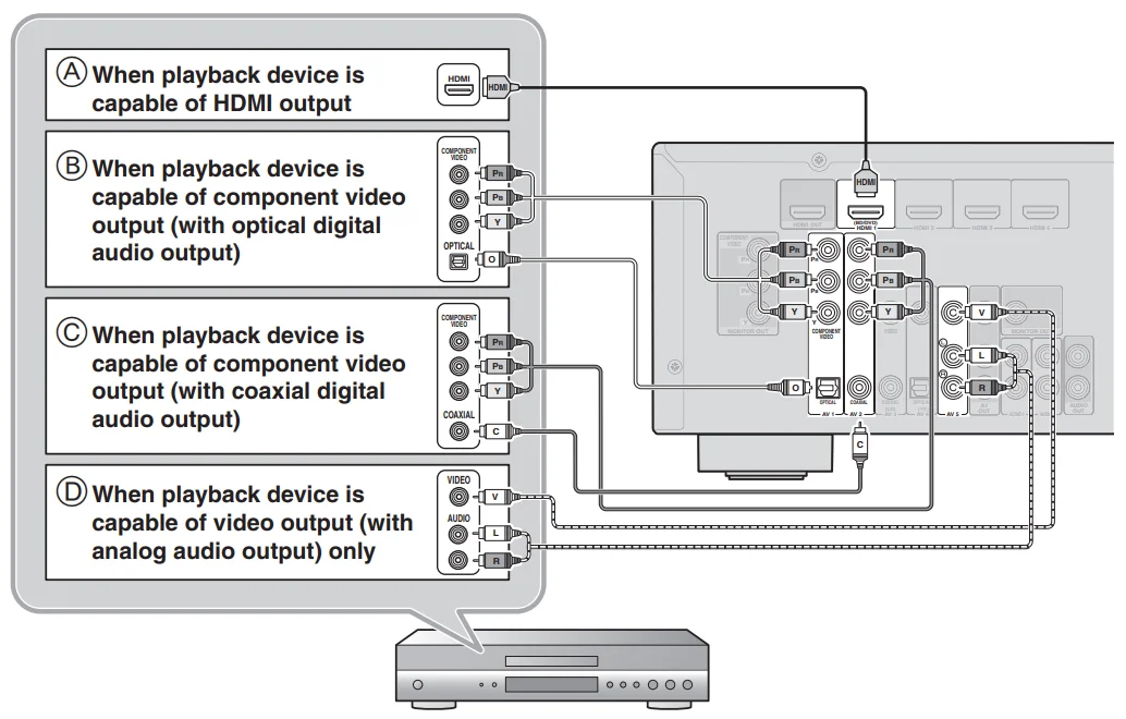 Yamaha RX-V367 Home Theater AV Receiver User Guide Yamaha RX-V367 Home Theater AV Receiver-25