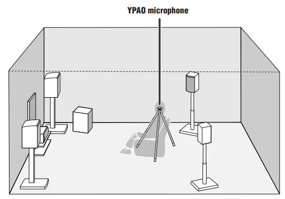 Yamaha RX-V367 Home Theater AV Receiver User Guide Yamaha RX-V367 Home Theater AV Receiver-29