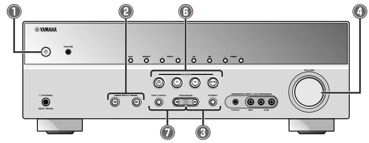 Yamaha RX-V367 Home Theater AV Receiver User Guide Yamaha RX-V367 Home Theater AV Receiver-36