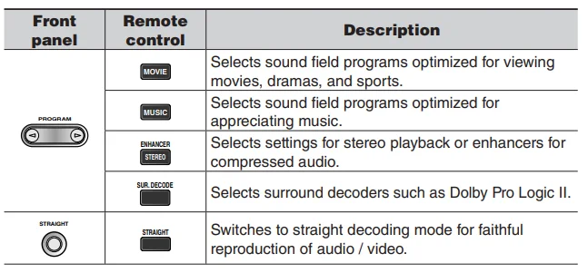 Yamaha RX-V367 Home Theater AV Receiver User Guide Yamaha RX-V367 Home Theater AV Receiver-37