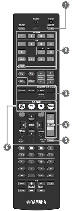 Yamaha RX-V367 Home Theater AV Receiver User Guide Yamaha RX-V367 Home Theater AV Receiver-39