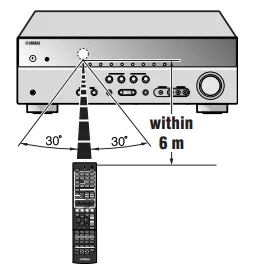 Yamaha RX-V367 Home Theater AV Receiver User Guide Yamaha RX-V367 Home Theater AV Receiver-8