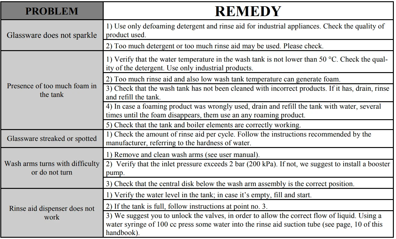 Adexa 5000ST and 4000BT Gravity Drain System 22