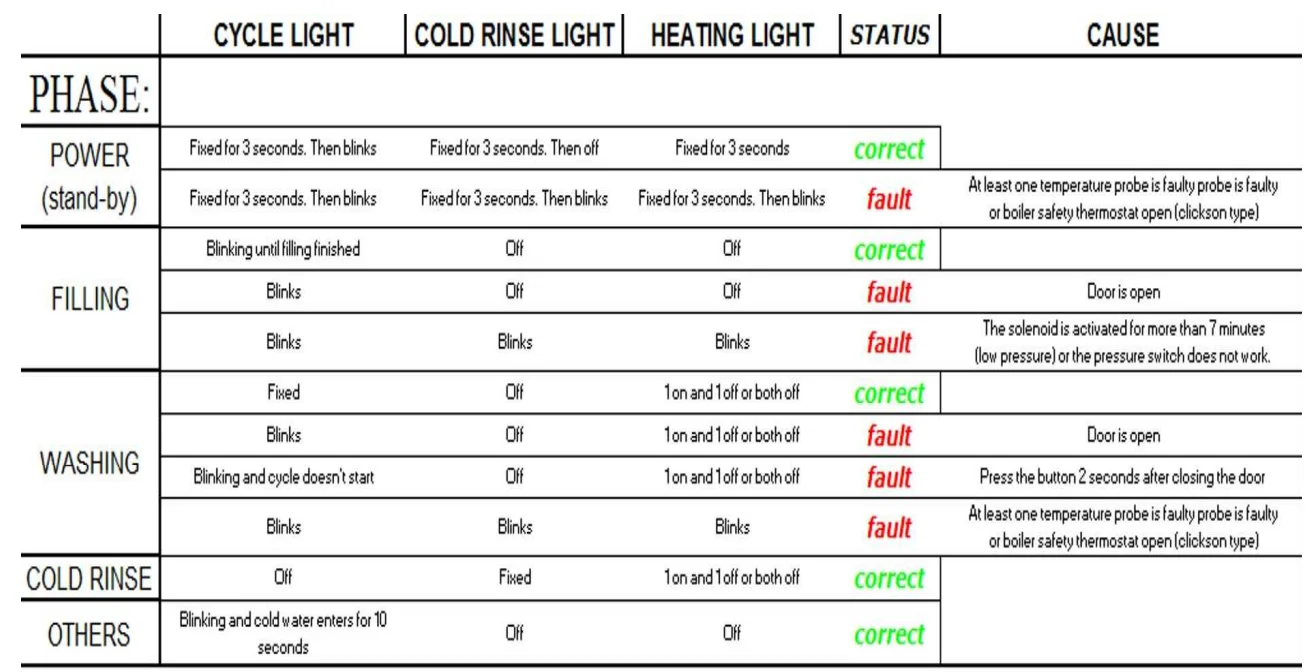 Adexa 5000ST and 4000BT Gravity Drain System 23
