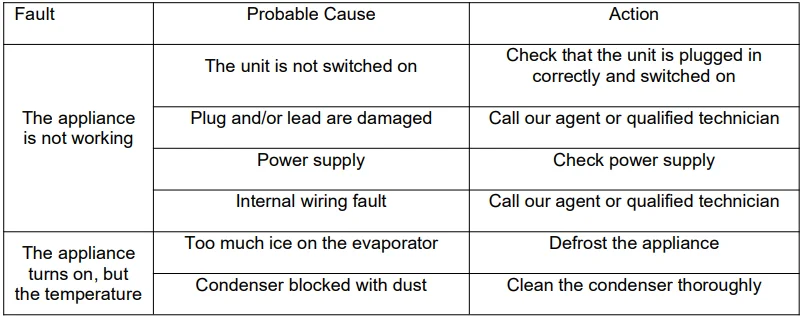 Adexa DWR200W Commercial Refrigerator Instruction Manual Adexa DWR200W Commercial Refrigerator Instruction Manual 10