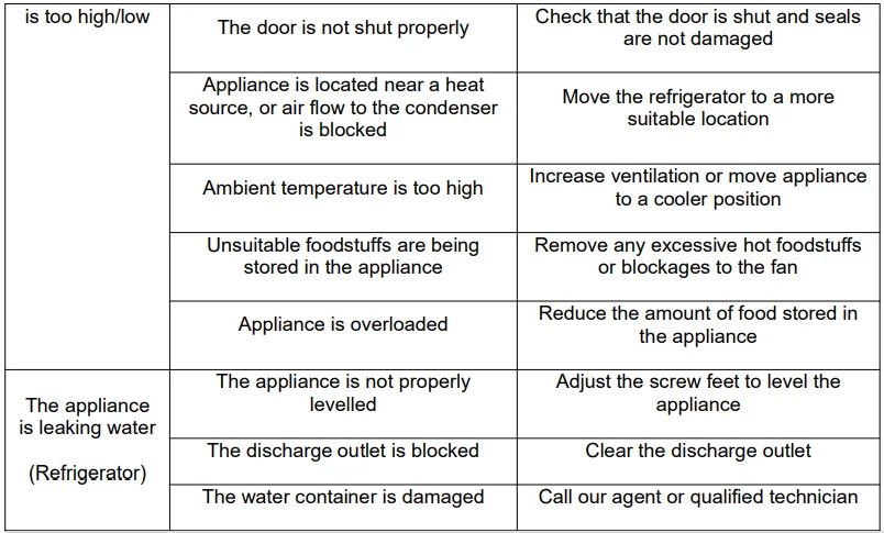 Adexa DWR200W Commercial Refrigerator Instruction Manual Adexa DWR200W Commercial Refrigerator Instruction Manual 11