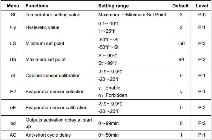 Adexa ECS-10HT1 Temperature Controller Instruction Manual 3