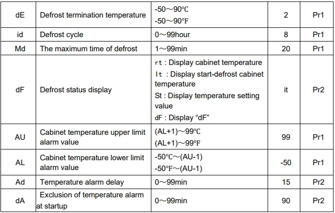 Adexa ECS-10HT1 Temperature Controller Instruction Manual 5