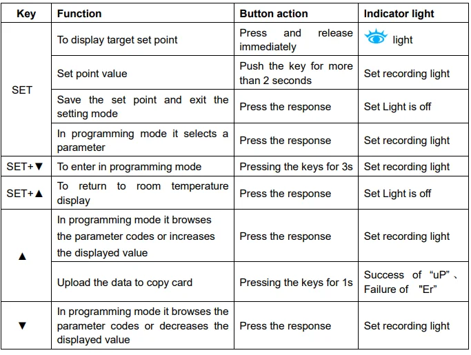 Adexa ECS-10HT1 Temperature Controller Instruction Manual 6