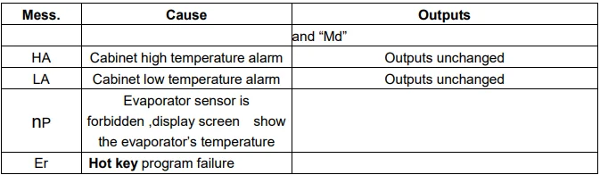 Adexa ECS-10HT1 Temperature Controller Instruction Manual 9