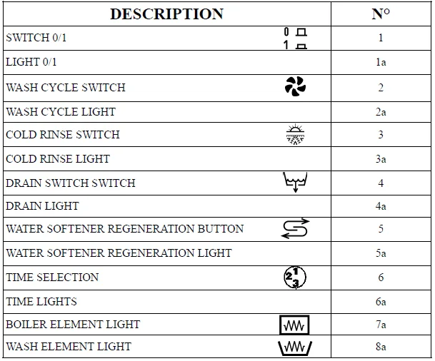 General Instructions for Adexa EMP500SDF and EVO5000DDPS Drain Pumps Adexa EMP500SDF and EVO5000DDPS Drain Pumps-2