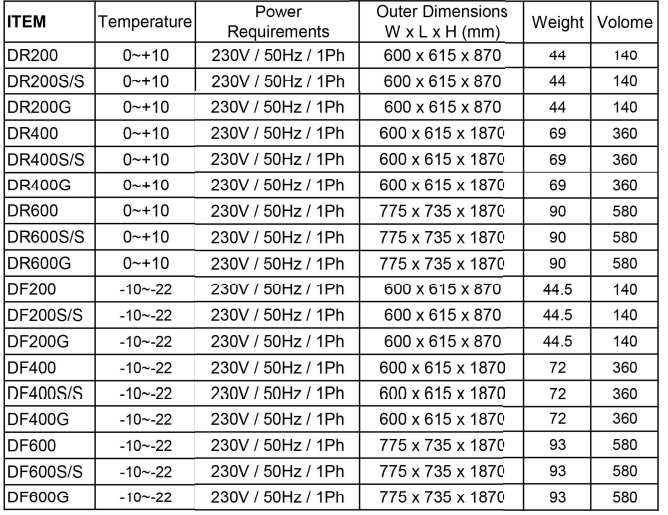 Adexa HR200 Upright Chiller-Freezer Storage Range Instructions Adexa HR200 Upright Chiller-Freezer Storage Range 2