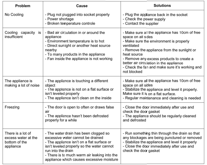 Adexa HR200 Upright Chiller-Freezer Storage Range Instructions Adexa HR200 Upright Chiller-Freezer Storage Range 3