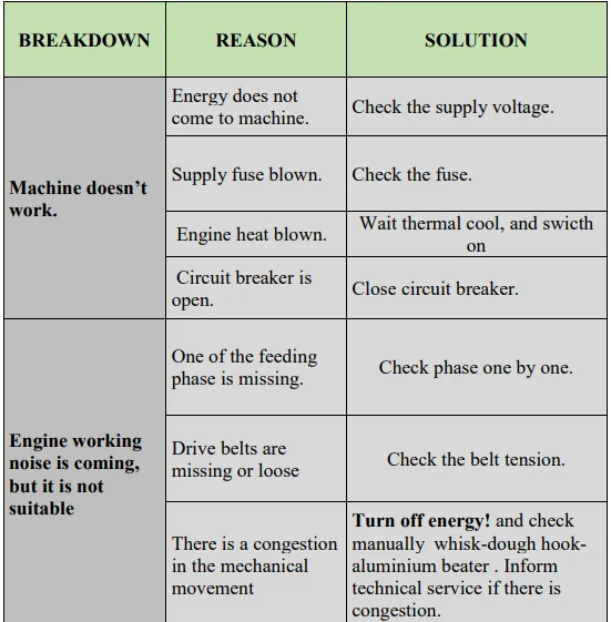 Adexa IBT Series Planetary Mixer User Manual Adexa IBT Series Planetary Mixer 11
