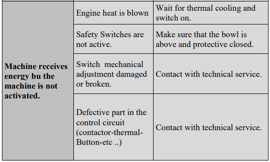 Adexa IBT Series Planetary Mixer User Manual Adexa IBT Series Planetary Mixer 12