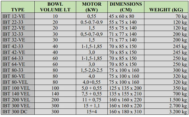 Adexa IBT Series Planetary Mixer User Manual Adexa IBT Series Planetary Mixer 4