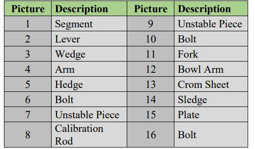 Adexa IBT Series Planetary Mixer User Manual Adexa IBT Series Planetary Mixer 6