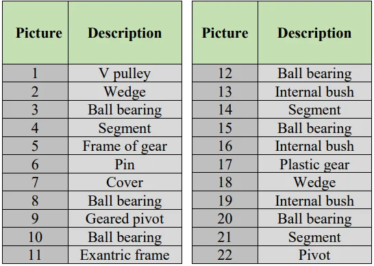 Adexa IBT Series Planetary Mixer User Manual Adexa IBT Series Planetary Mixer 8