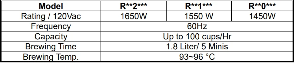 Adexa R-Series Commercial Coffee Brewer 2
