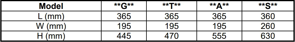Adexa R-Series Commercial Coffee Brewer 3