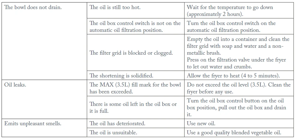 All-Clad EZ Clean Pro 3.5L Electric Deep Fryer 6