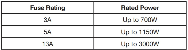 Arlec PA1201GB Portable Air Conditioner User Guid 12