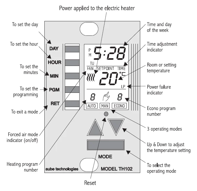 Aube Technologies TH102D Thermostat 1.