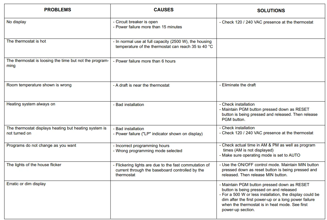 Aube Technologies TH102D Thermostat 13