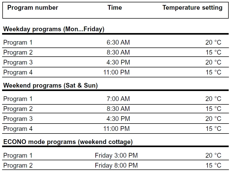 Aube Technologies TH102D Thermostat 7