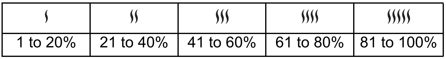 Aube Technologies TH115-A Programmable Thermostat 18