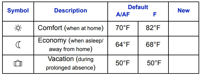 Aube Technologies TH115-A Programmable Thermostat 8