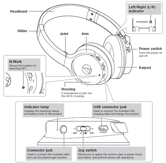 Audio-Technica ATH-AR3BTBK SonicFuel Bluetooth Headphones-1