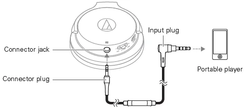 Audio-Technica ATH-AR3BTBK SonicFuel Bluetooth Headphones-10