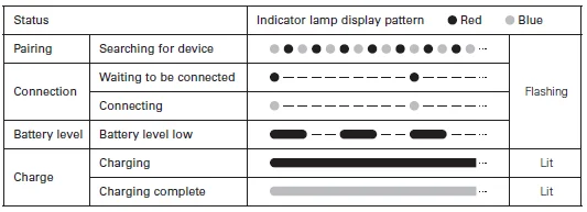 Audio-Technica ATH-AR3BTBK SonicFuel Bluetooth Headphones-3
