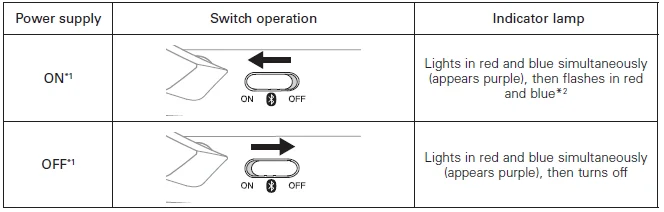 Audio-Technica ATH-AR3BTBK SonicFuel Bluetooth Headphones-4