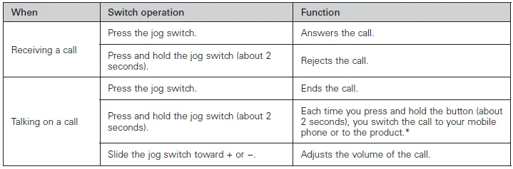Audio-Technica ATH-AR3BTBK SonicFuel Bluetooth Headphones-9